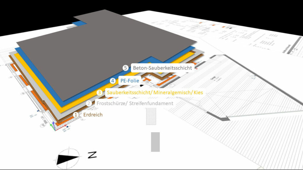 Aufbau der Sauberkeitsschicht in Schichten. Vom Erdreich bis Beton-Sauberkeitsschicht. 